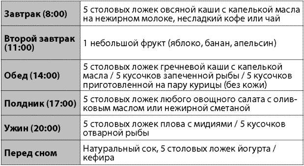 Диета столовая ложка. Диета 5 столовых ложек. Диета 5 столовых ложек меню. Диета пять ложек меню на месяц по дням. Диета 5 столовых ложек меню на неделю.