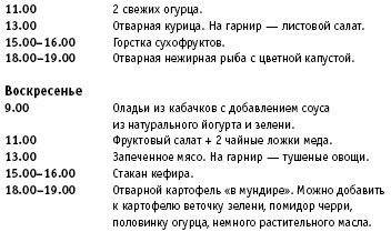 Девятидневная диета маргариты королевой — суть, реальные отзывы и результаты