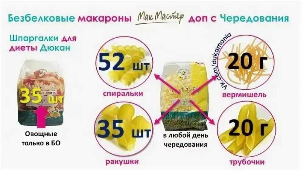 С чем есть макароны при правильном питании. а вы едите макароны или считаете, что на правильном питании такую еду надо исключить