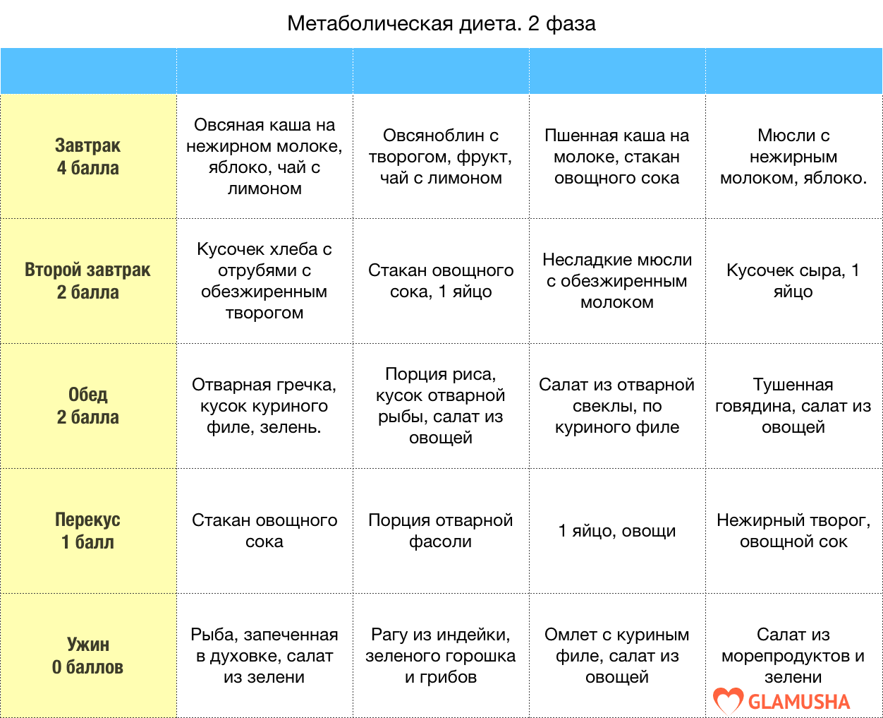 Диета борменталя меню на неделю