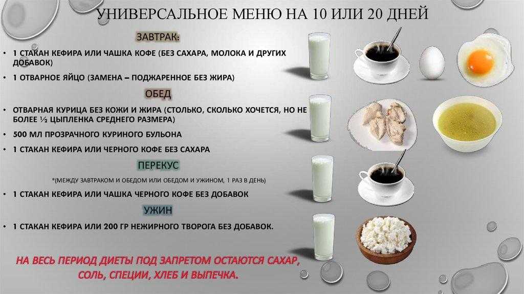 Меню куриной диеты, отзывы, правила