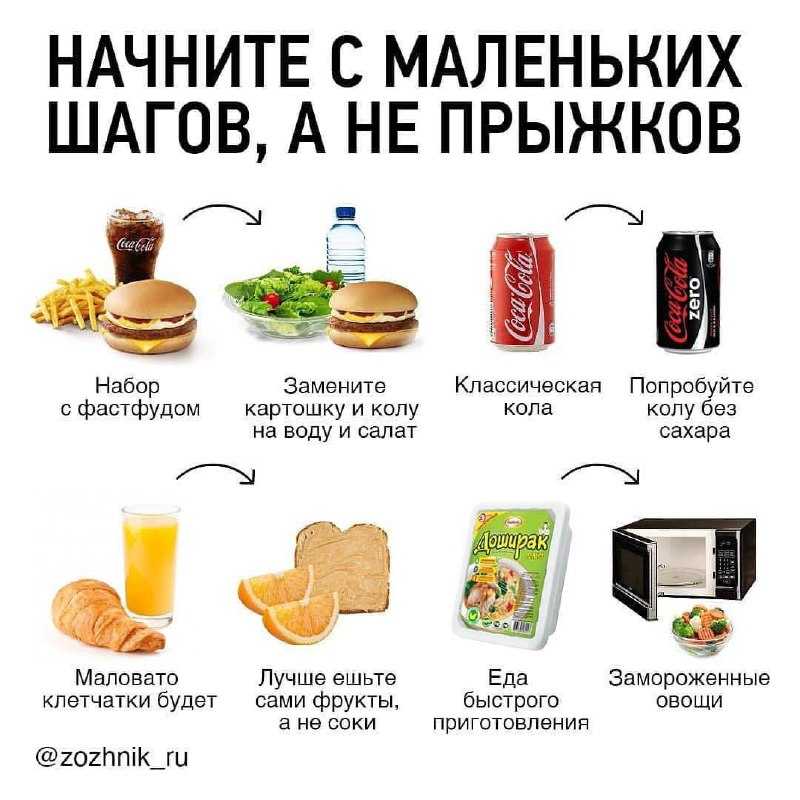 Чем заменить сладкое при похудении, правильном питании