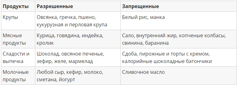 Диета столовая ложка. Диета 5 ложек меню. Диета 5 столовых ложек. Питание 5 столовых ложек. Диета 5 столовых ложек меню на неделю.