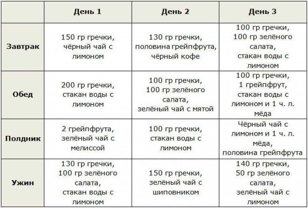Лечебная диета №10: продукты, меню на неделю | food and health