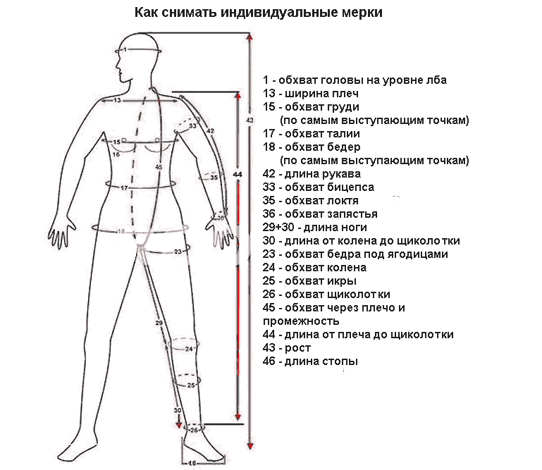 Замеры по картинке