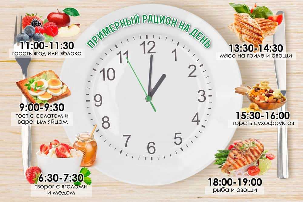 Знакомьтесь! что такое дробное питание?