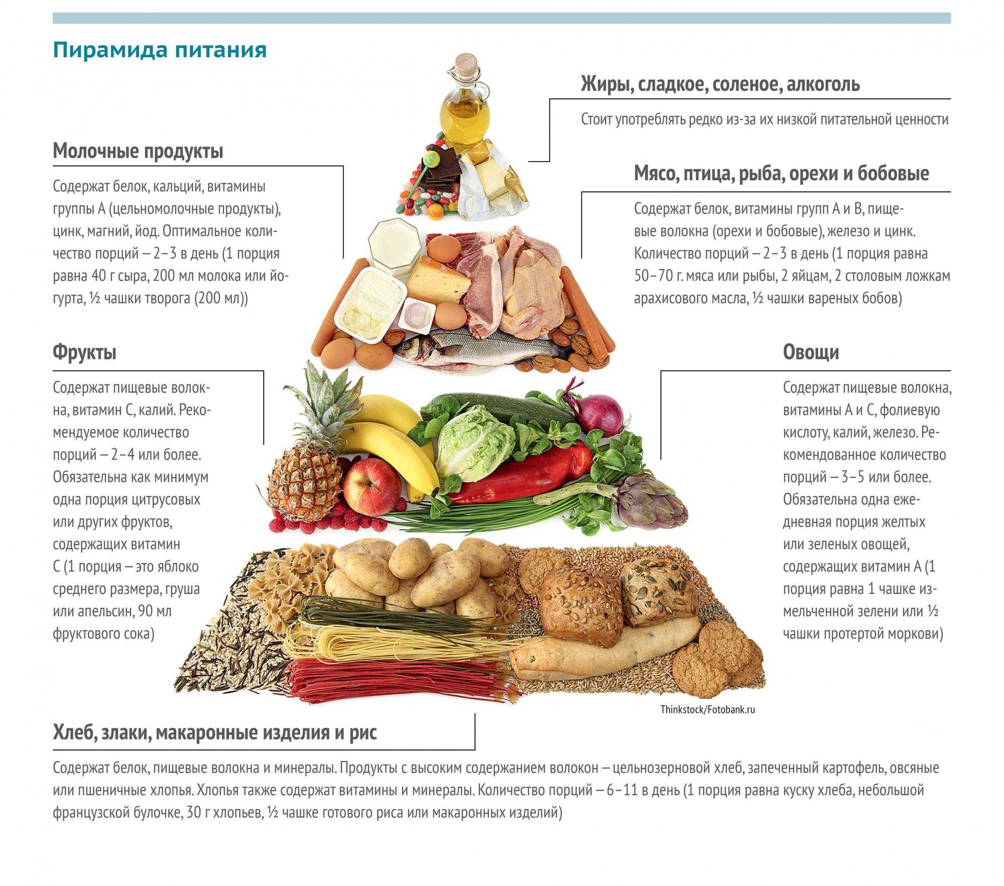 Нутрициология меню на неделю. Таблица питания нутрициология питание. Нутрициология схема питания. Пирамида питания нутрициология. Пирамида таблица правильного питания.