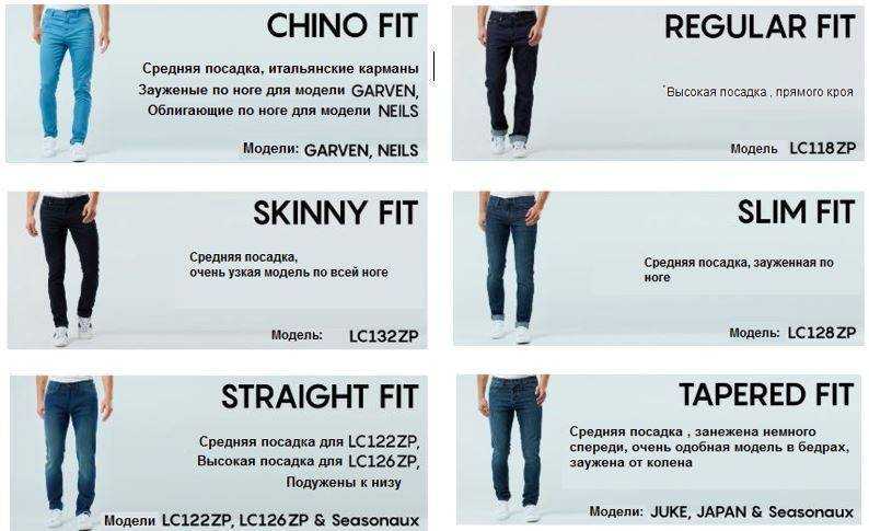 Джинсы мужские описание. Модели джинс названия. Джинсы названия моделей. Джинсы разных фасонов. Типы джинс мужских.
