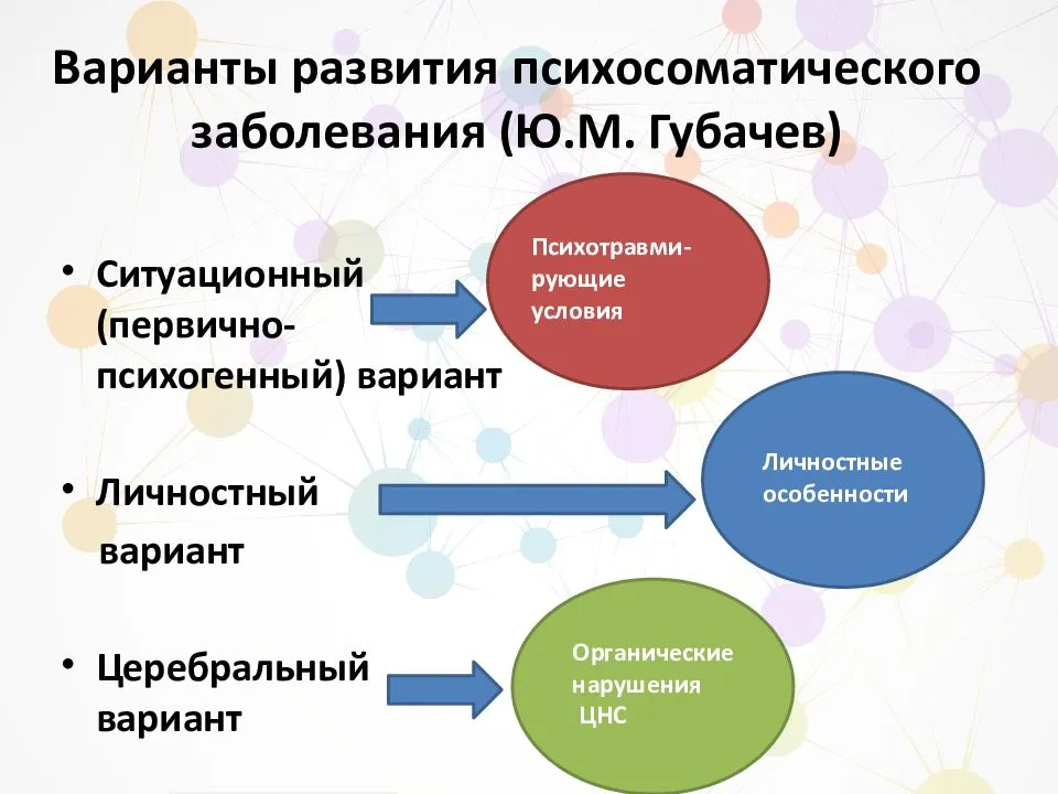Лечение навязчивых мыслей - психотерапевтическая клиника.