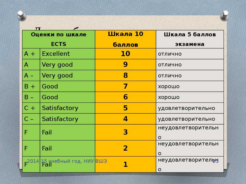 Интуитивное питание – 1 место среди новомодных программ