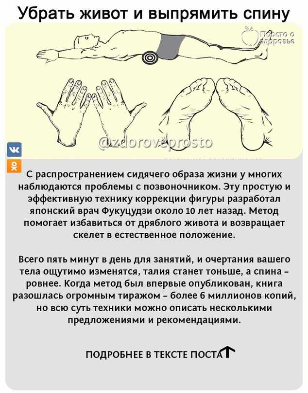 Живот после кесарева сечения: советы по восстановлению, методы подтяжки обвисшего живота после родов  | блог expert clinics