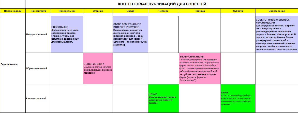 Контент план для ателье