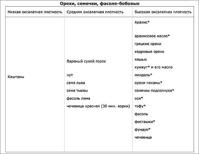 Вевеллит камень в почках что это