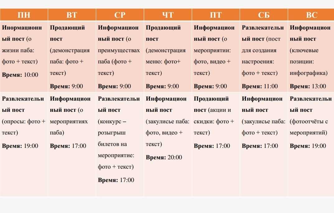 Контент план таролога