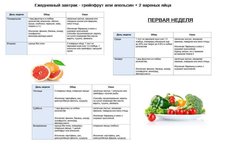 Эффективная куриная диета для снижения веса. принципы построение рациона диеты на куриной грудке, примерное меню