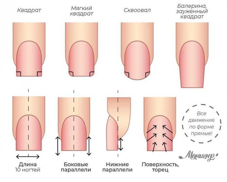 Как правильно подобрать форму ногтей для маникюра фото схемы