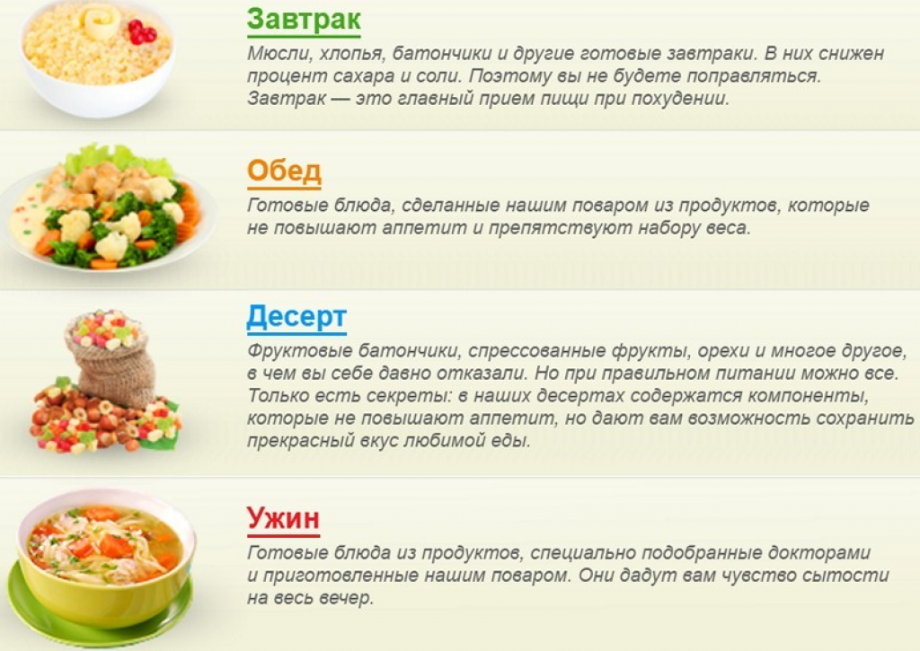 Лечебное питание