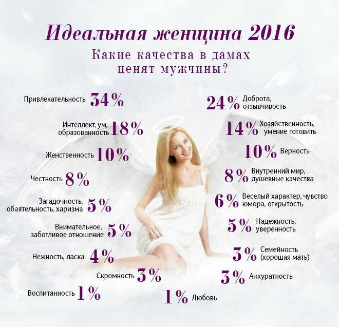 Женственность глазами мужчин: какие женщины считаются привлекательными