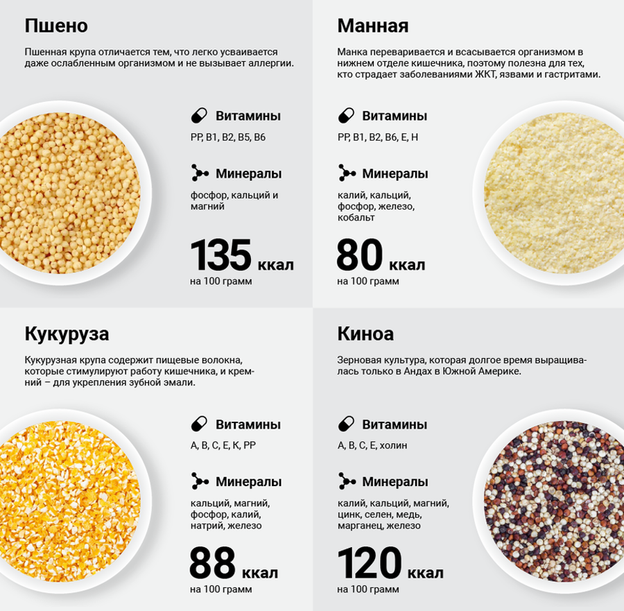 Калорийность круп таблица в Сухом виде на 100 грамм