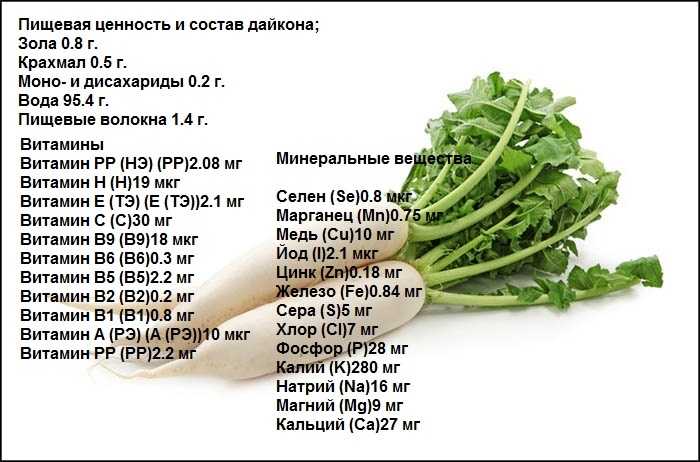 Наибольшее количество углеводов человек потребляет используя в пищу листья салата и укропа