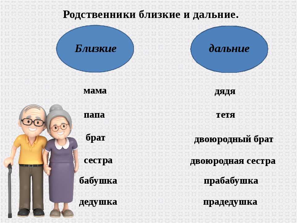 Кто кем приходится по родству в семье схема