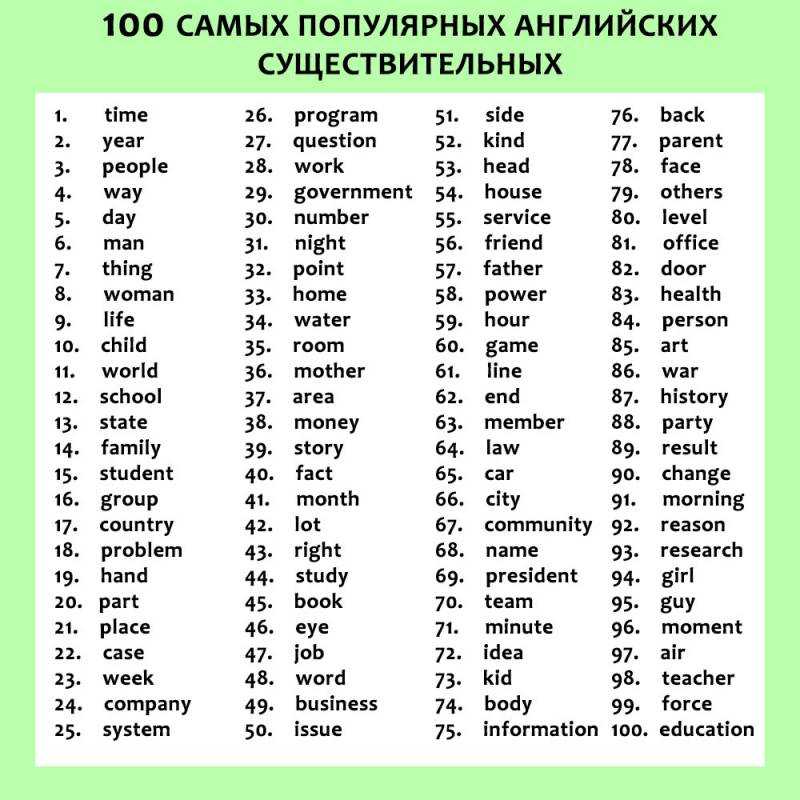 1000 слов на английском которые нужно знать - группы по тематикам