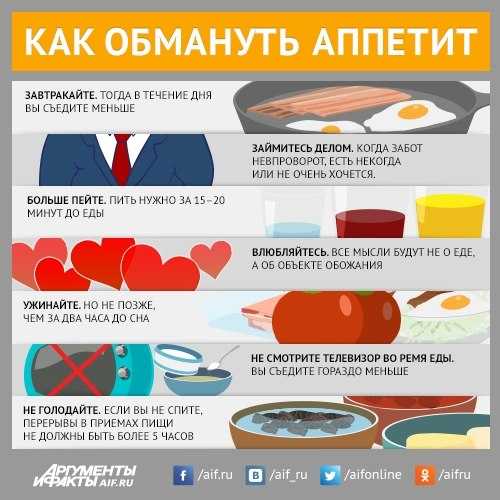 Как снизить и подавить аппетить, избавиться от чувства голода | доктор борменталь