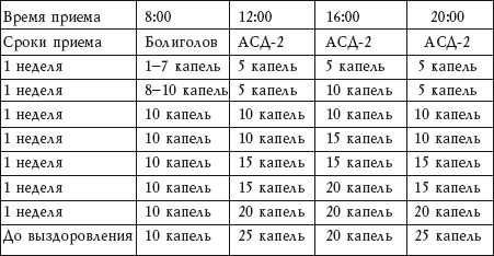 Как пить фракцию 2 для профилактики схема человека