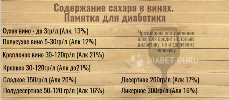 Алкоголь и пп: можно ли пиво и вино при пп