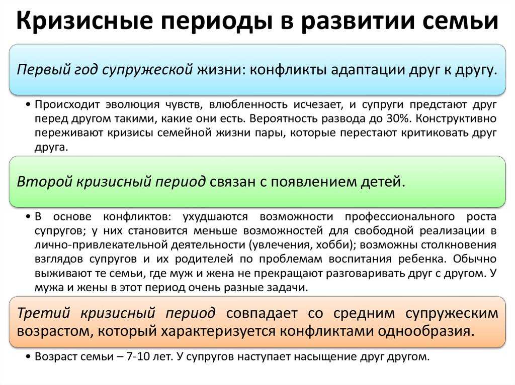 Пьяная жена - что сэтим делать и как бороться мужу с проблемой | prof-medstail.ru