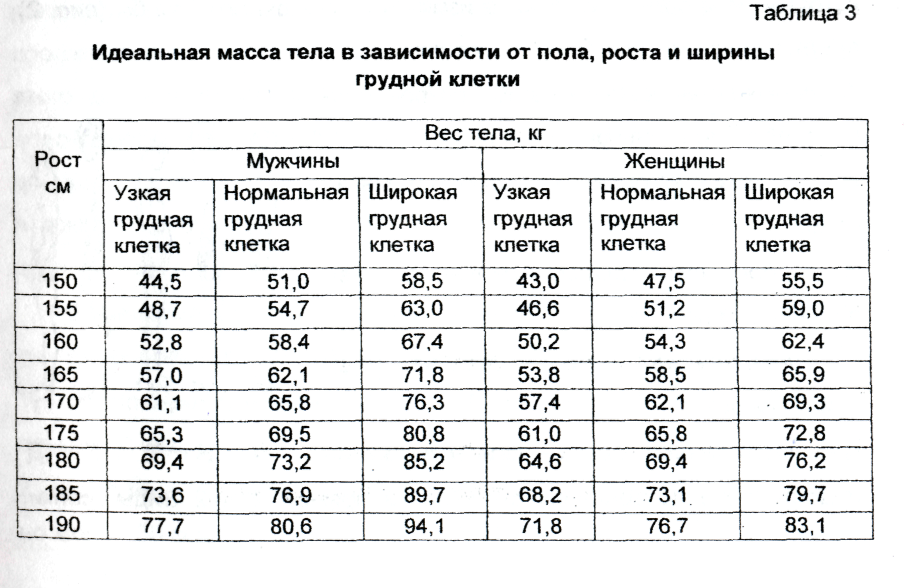 Идеальные пропорции в бодибилдинге, таблица пропорций для мужчин