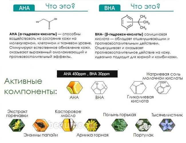 Чем отличается кислота. Aha BHA pha кислоты. Кислоты в косметике. Aha-вна кислоты. Aha кислоты в косметике.