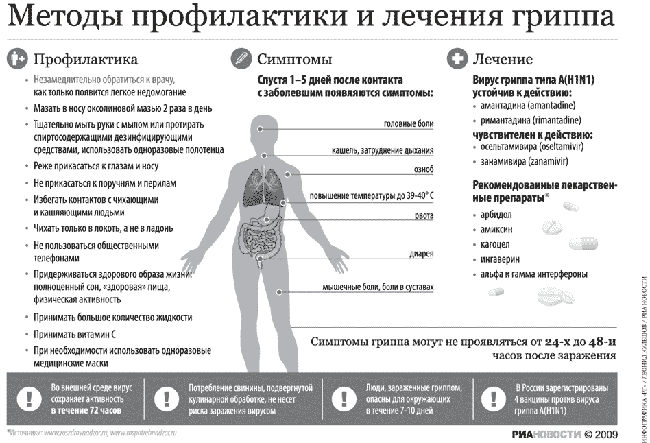 Лечения гриппа у взрослых схема