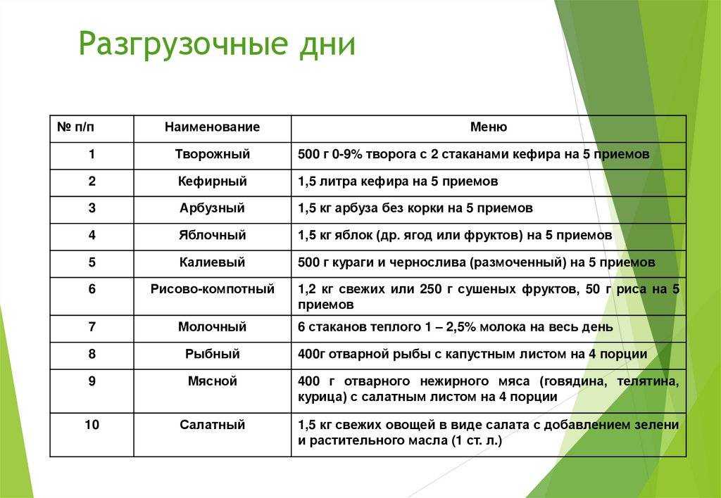 Грейпфрут