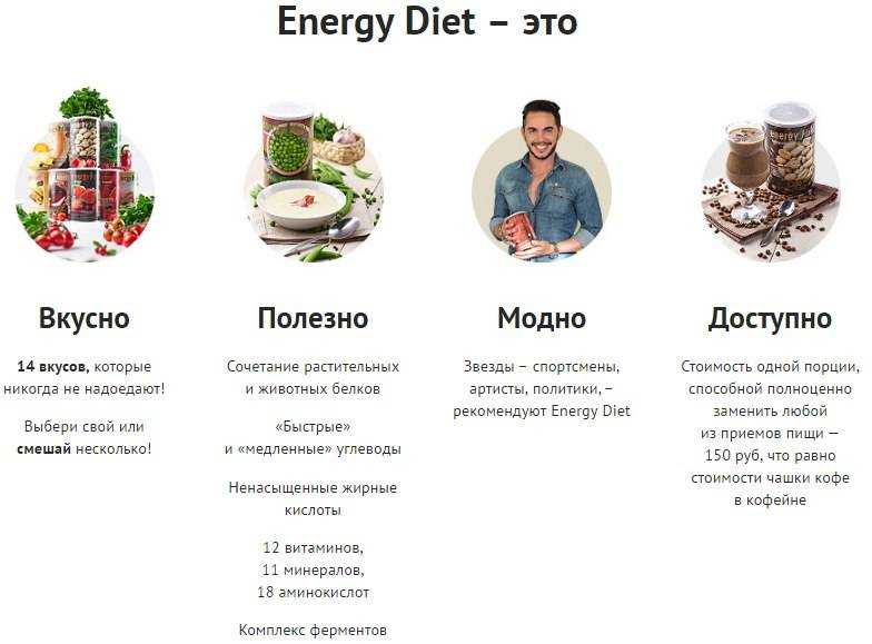 Вся правда: коктейль энерджи диет для похудения