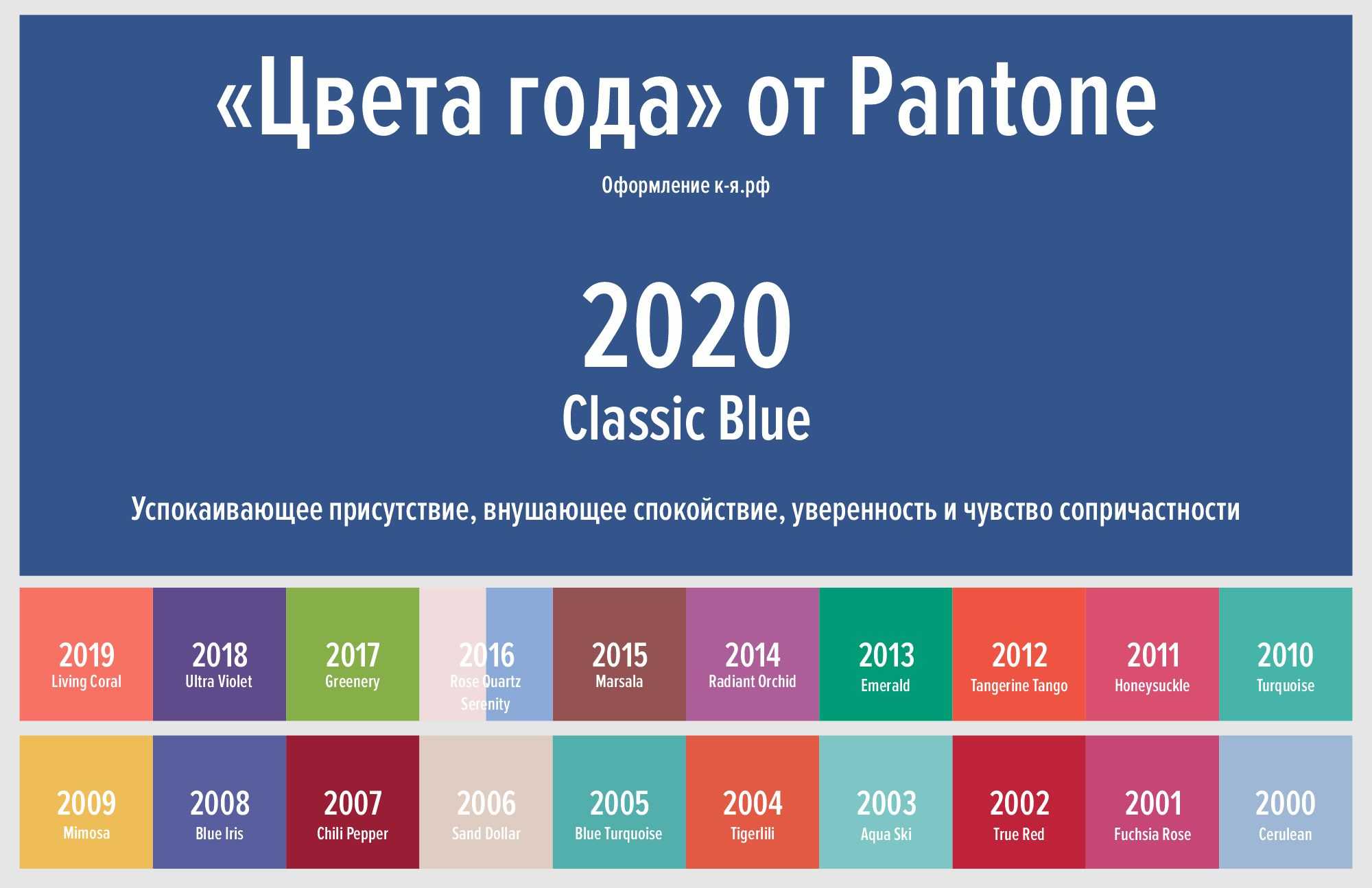 Какие цвета нельзя в 2024. Синий цвет пантон 2020. Цветовая палитра 2020-2021 пантон. Pantone 2020 палитра. Трендовые цвета 2020 пантон.