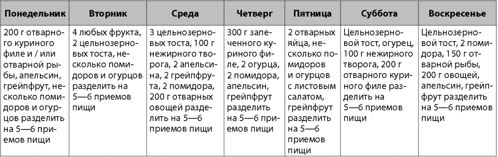 Диета 20 дней до минус 15 кг меню по дням. диета «минус 15 кг» на 20 дней