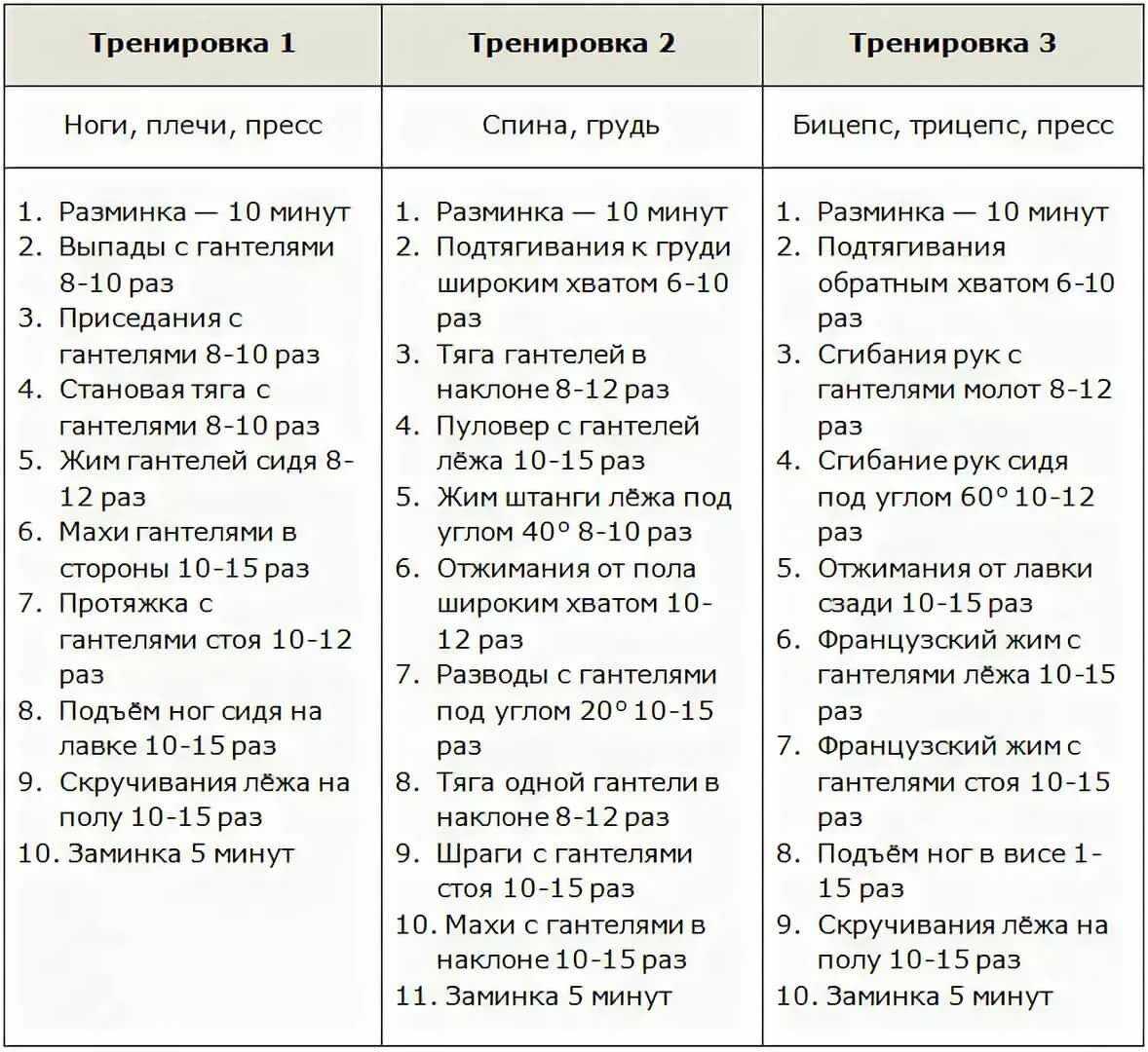 Польза бокса для мужчин и женщин. советы эксперта «будь в форме»