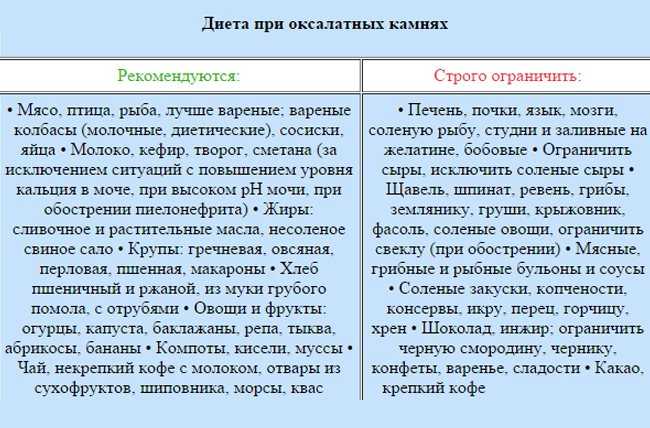 Оксалат кальция моногидрат вевеллит чем растворить. моя диета при оксалатных камнях