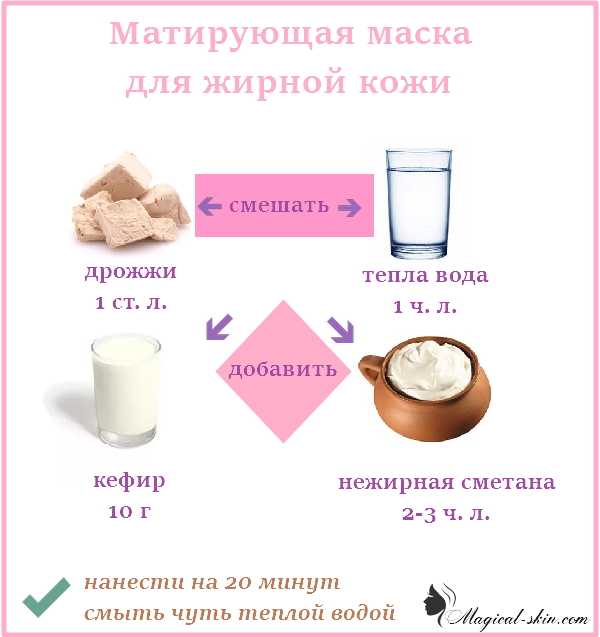 Маски с корицей для лица: польза, рецепты, отзывы