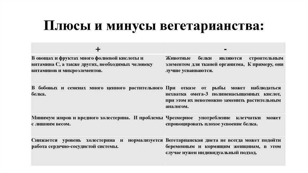 Вегетарианская диета: меню, польза и вред | food and health