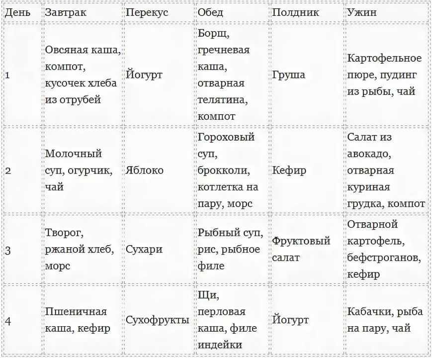 Кукурузная каша для здоровья и похудения - кукуруза, кукурузная крупа, кукурузная каша, диеты, похудение, диета с кукурузной кашей