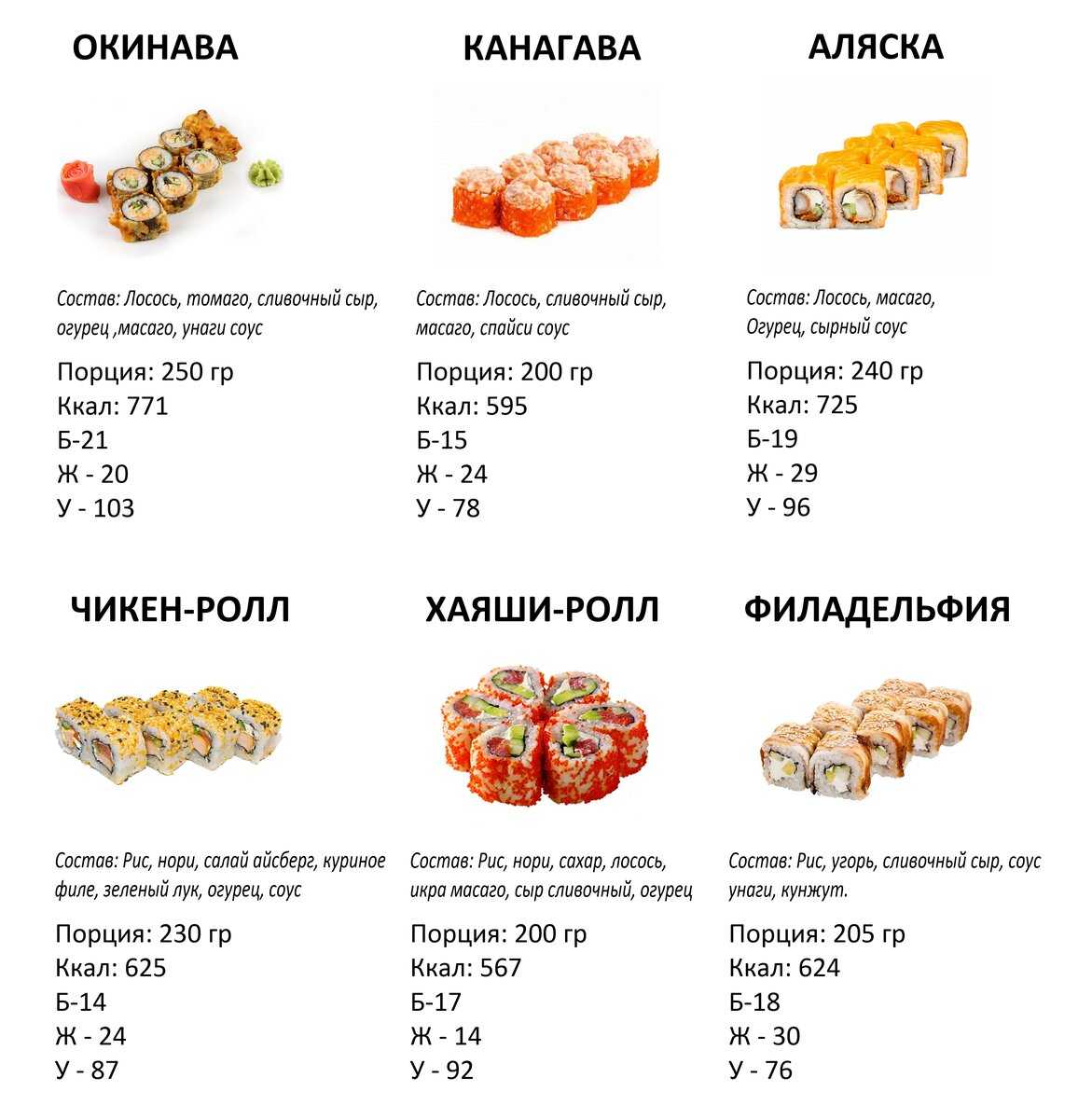 Таблица калорийности суши и роллов: в филадельфии с лососем, огурцом, запечённых в 1 шт или на 100гр