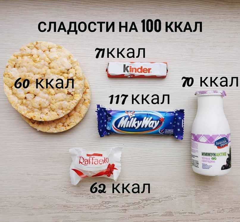 Низкокалорийные сладости