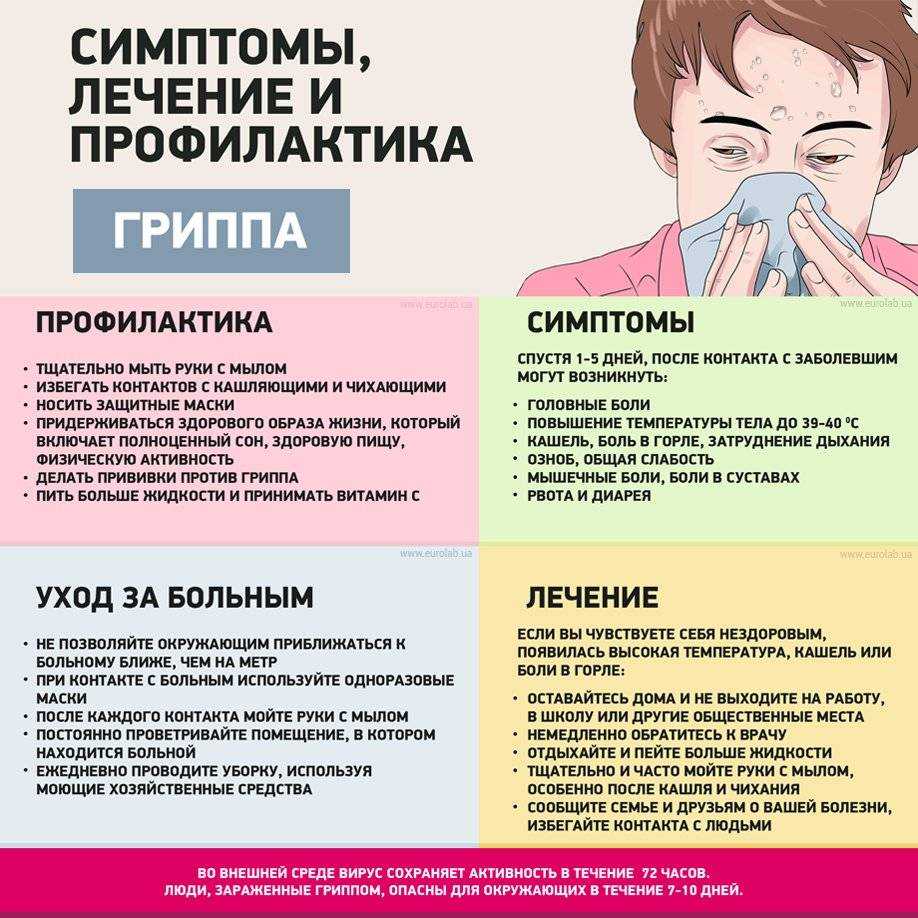 Что делать при гриппе у взрослого?