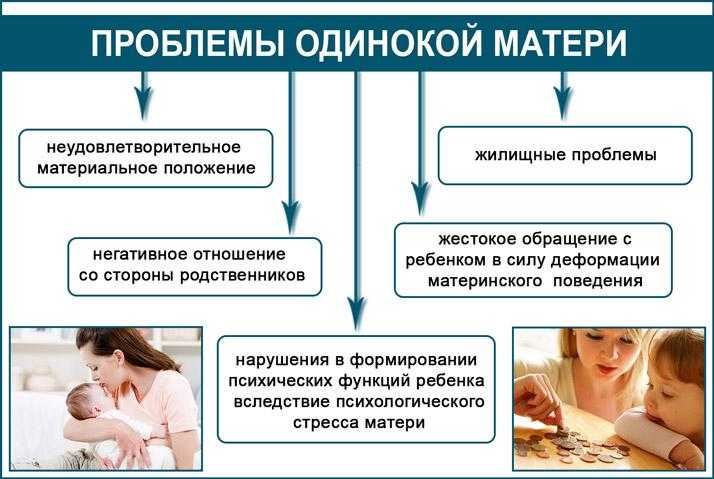 Отец-одиночка: права и льготы, какие положены выплаты в 2019 году