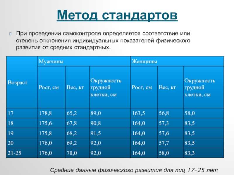 Физическое развитие рост