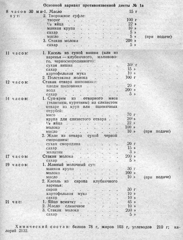 Лечебная диета №1
