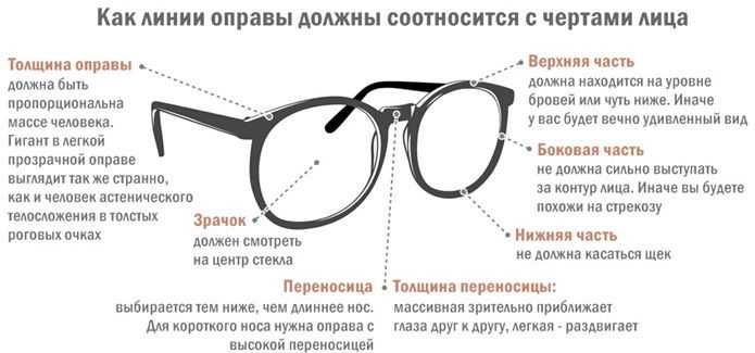 Как определить диоптрии очков в домашних условиях?