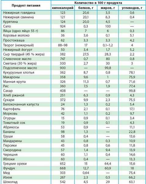 Сметана: полезные свойства, состав, потенциальный вред